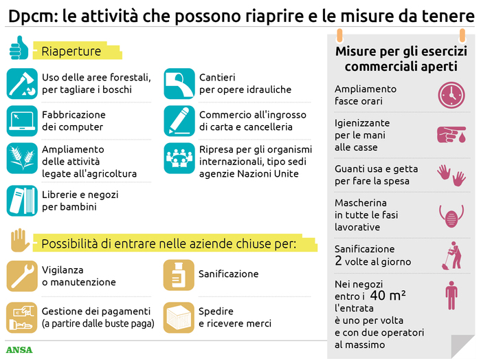 Coronavirus, ecco le attività che riaprono, stretta sugli ingressi in Italia