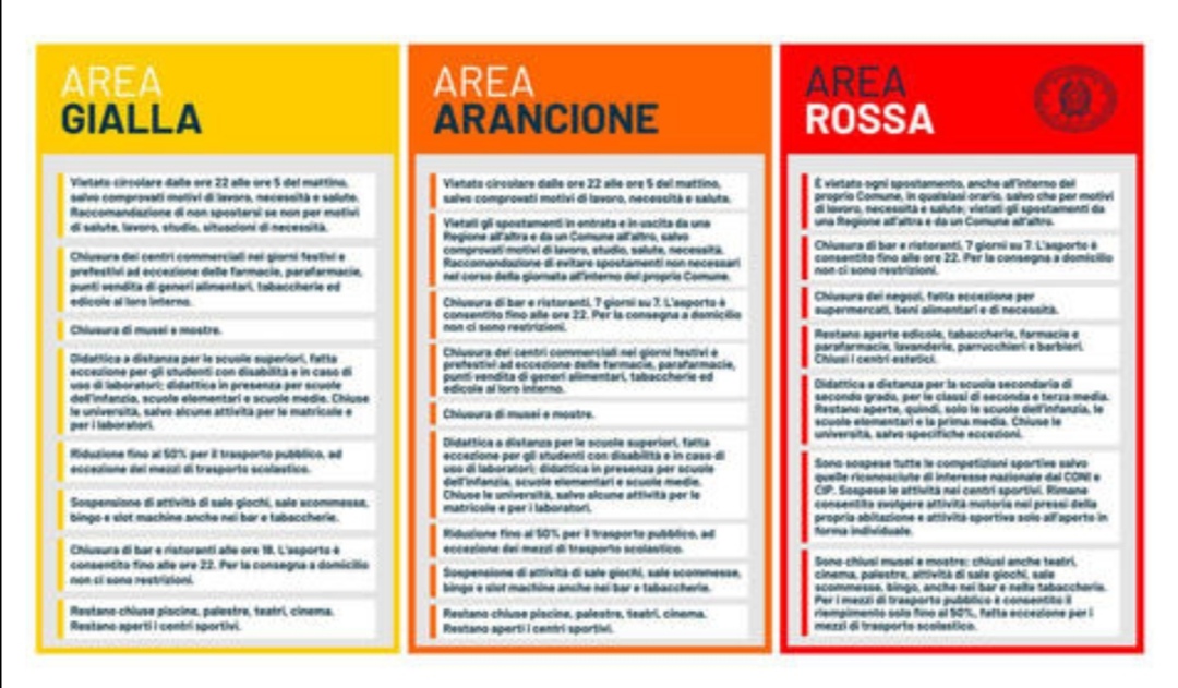 L’Italia divisa per colore e restrizione