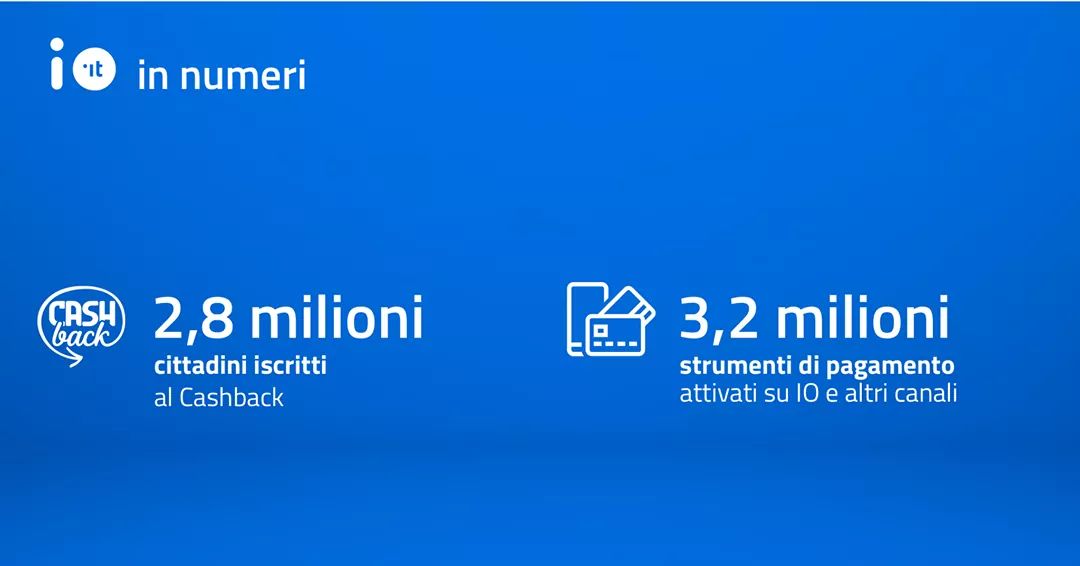 Cashback: numeri da capogiro in Italia con 2,8 milioni di iscritti