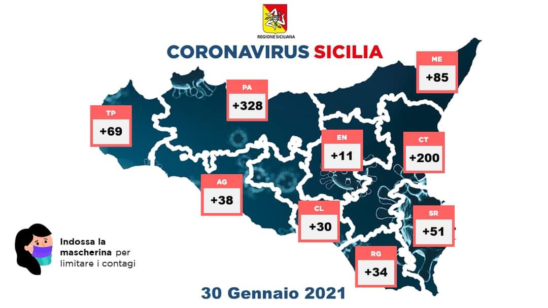 Covid, diminuzione dei contagi in Sicilia